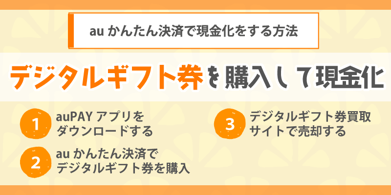 auかんたん決済で現金化をする方法／デジタルギフト券を購入して現金化