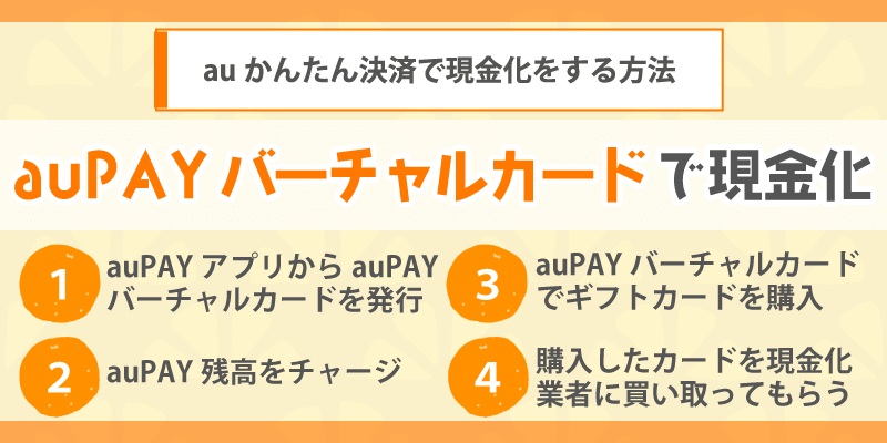 auかんたん決済で現金化をする方法／auPAYバーチャルカードで現金化