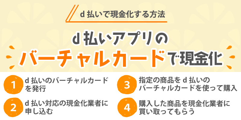 d払いで現金化する方法/d払いアプリのバーチャルカードで現金化