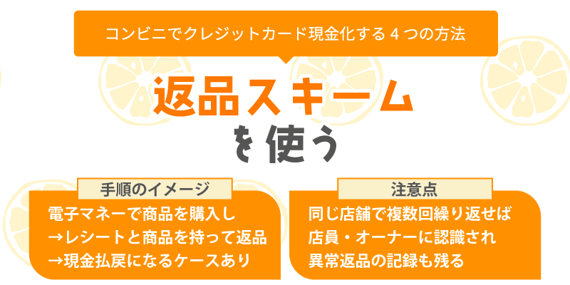 返品スキーム