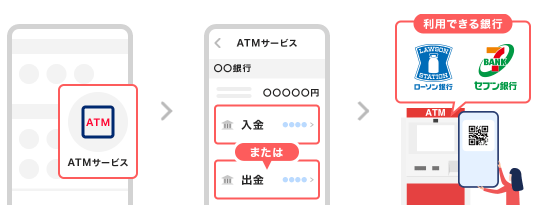 PayPayのATMサービス