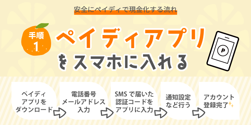 安全にペイディで現金化する流れ／手順1：ペイディアプリをスマホに入れる
