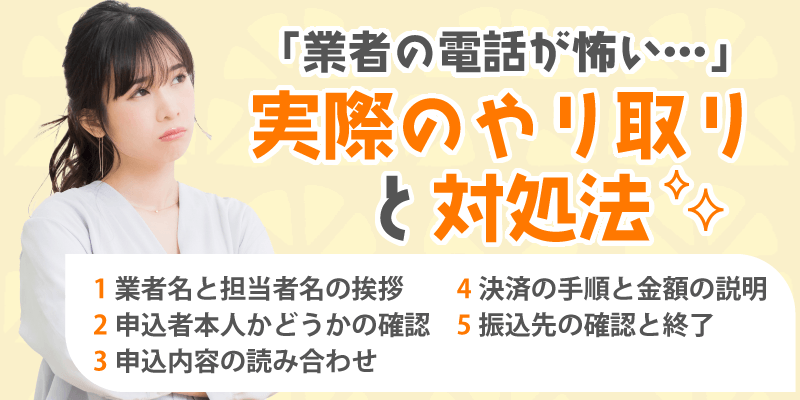 実際のやり取り