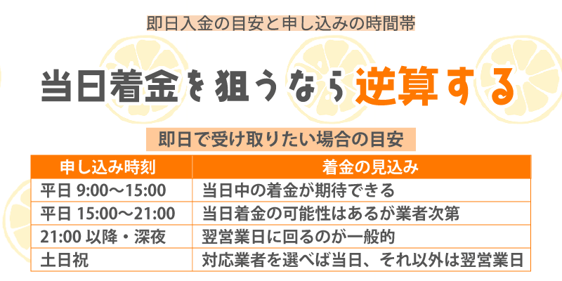 当日着金を狙うなら